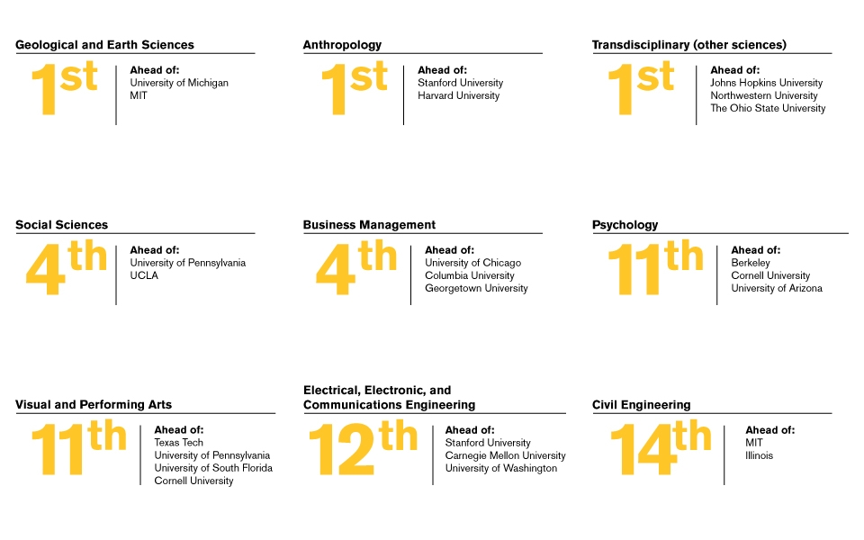 the research ranking