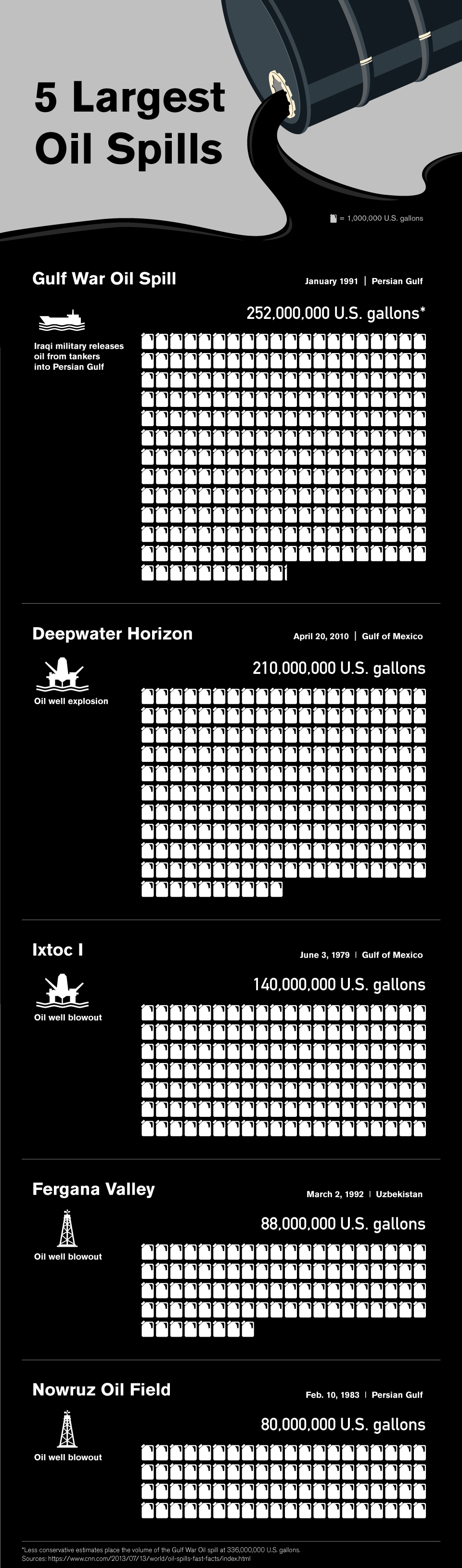 oil spill graphic
