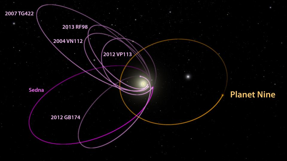 Solar system's planet orbit paths are shown in an illustration.