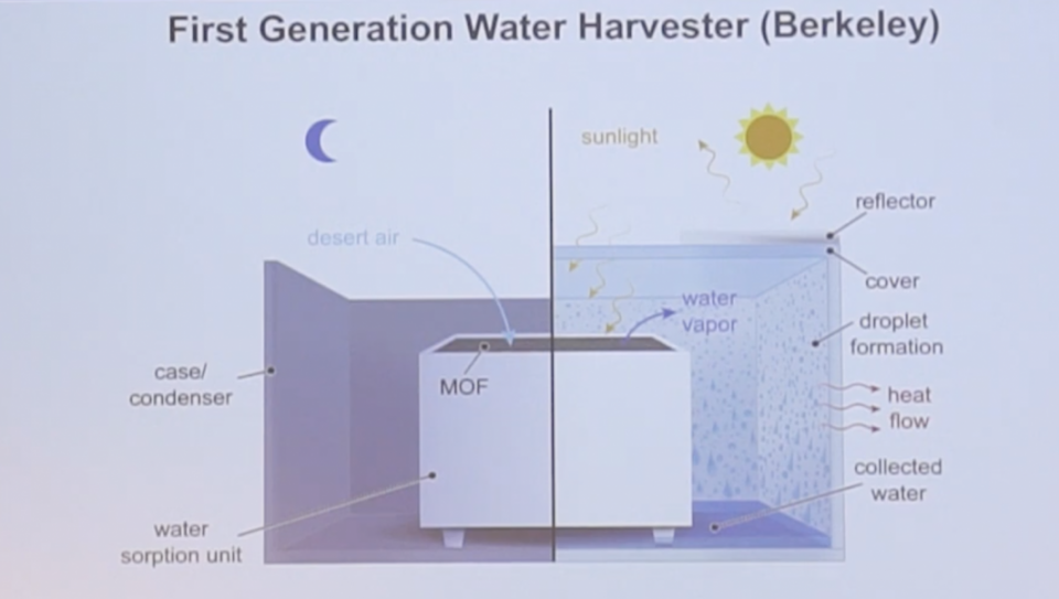 A schematic shows a new device that can harvest water from the air