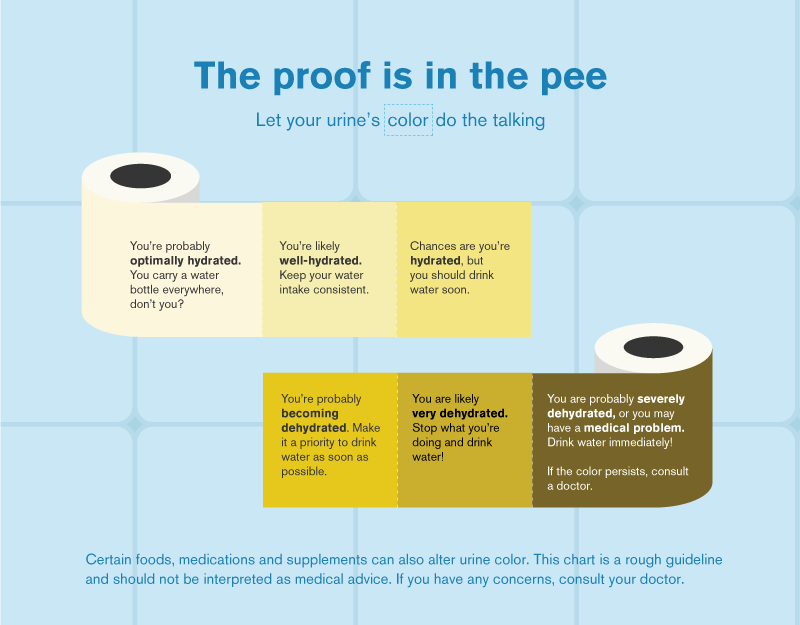 illustration of toilet paper rolls showing different colors of yellow and which ones mean your hydrated