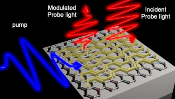 An illustration depicting the device developed by Arizona State University researchers that uses a new graphic-metal hybrid material to achieve ultrafast optical modulation.