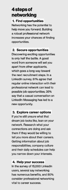 4 steps of networking graphic