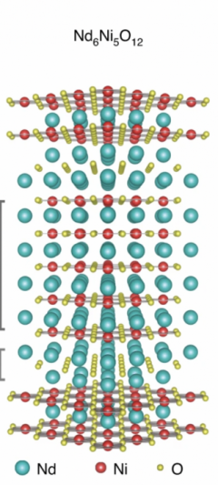 A 3D structure of a superconducting material