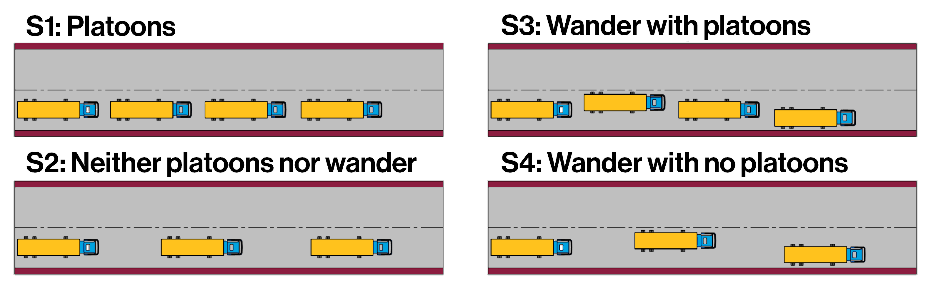 A figure depicting four scenarios for automated and connected truck platoons.