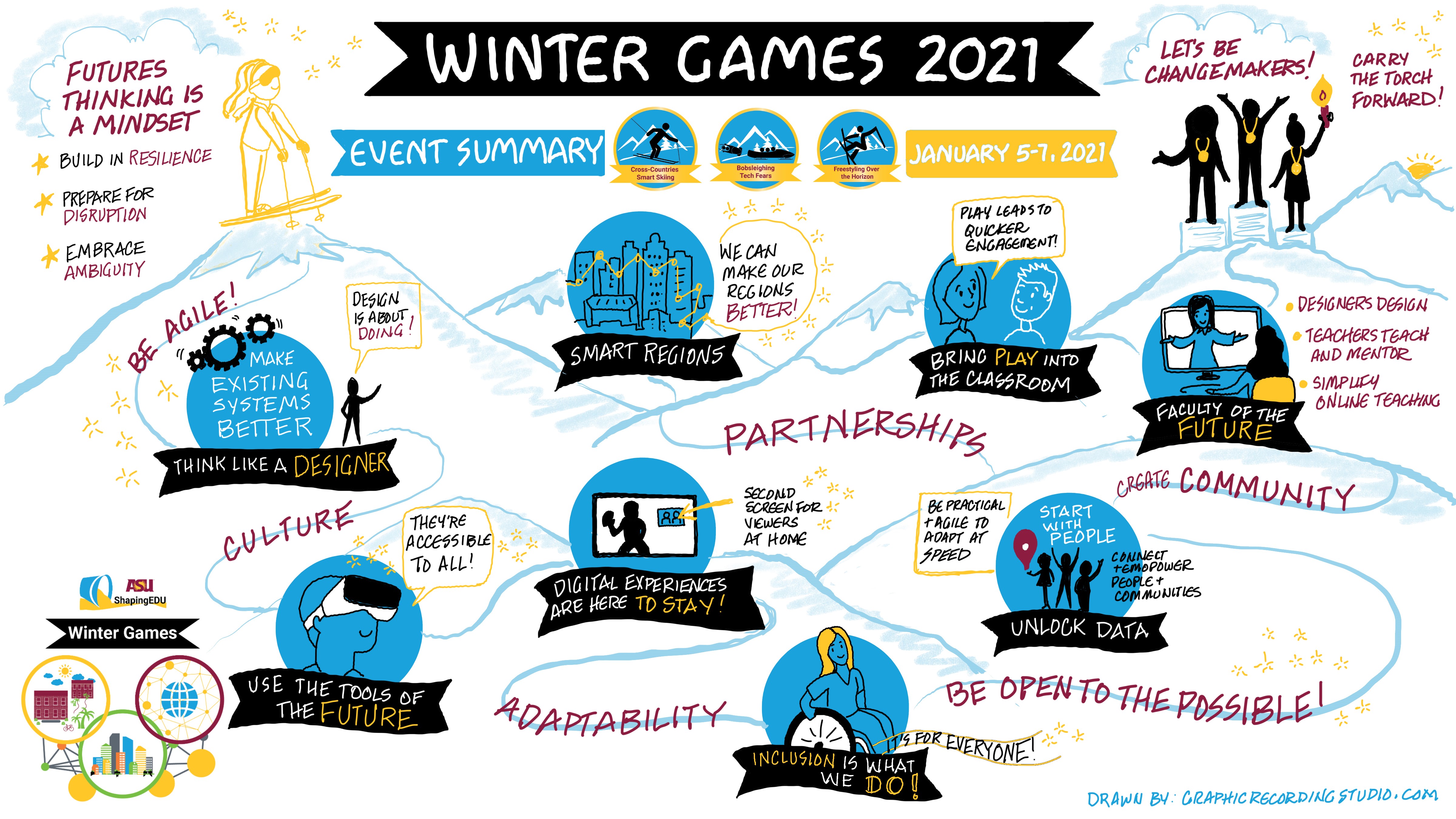 Winter Games Summary Chart 