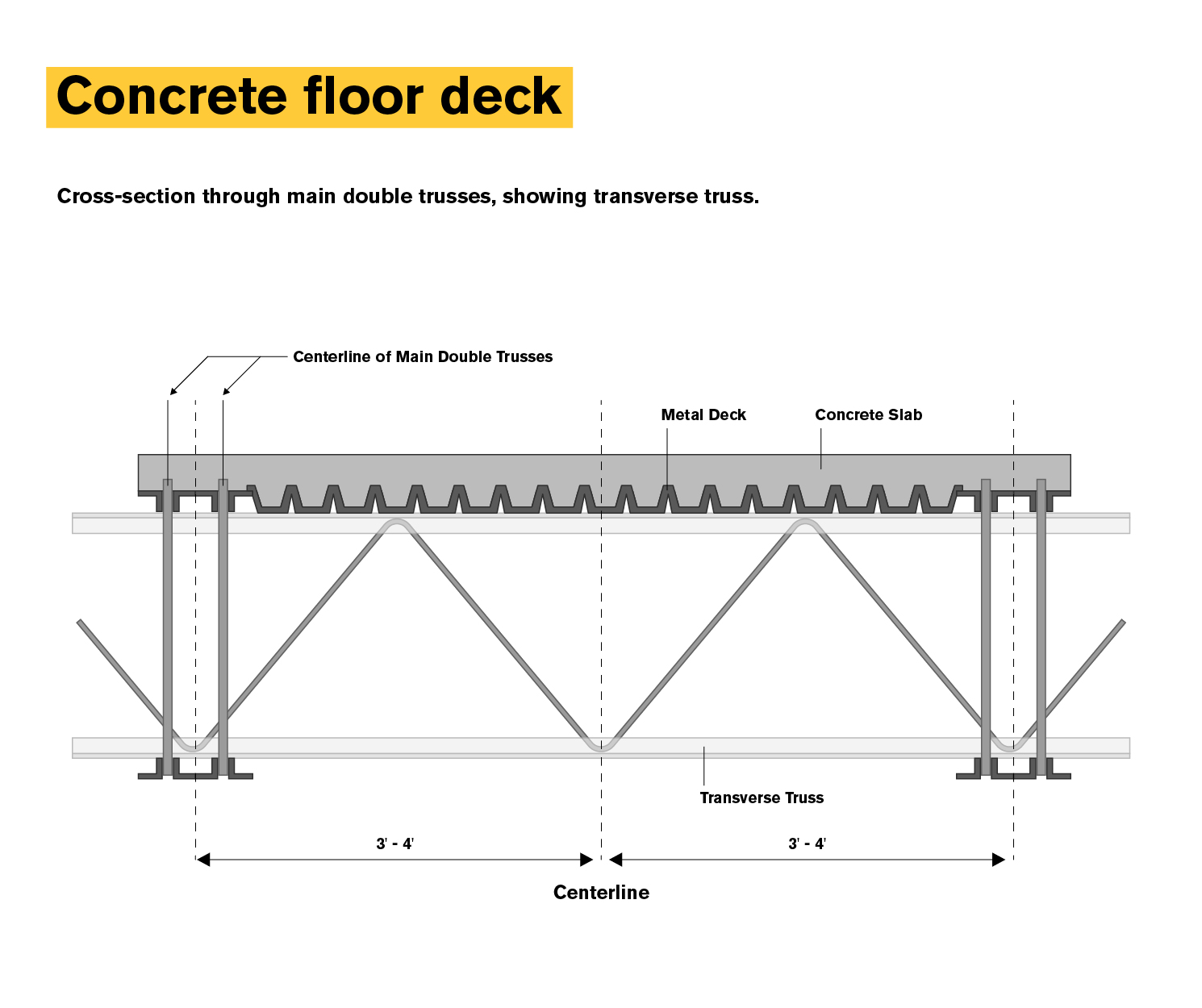 An illustration of a cross-section of the concrete floor deck of the World Trade Center