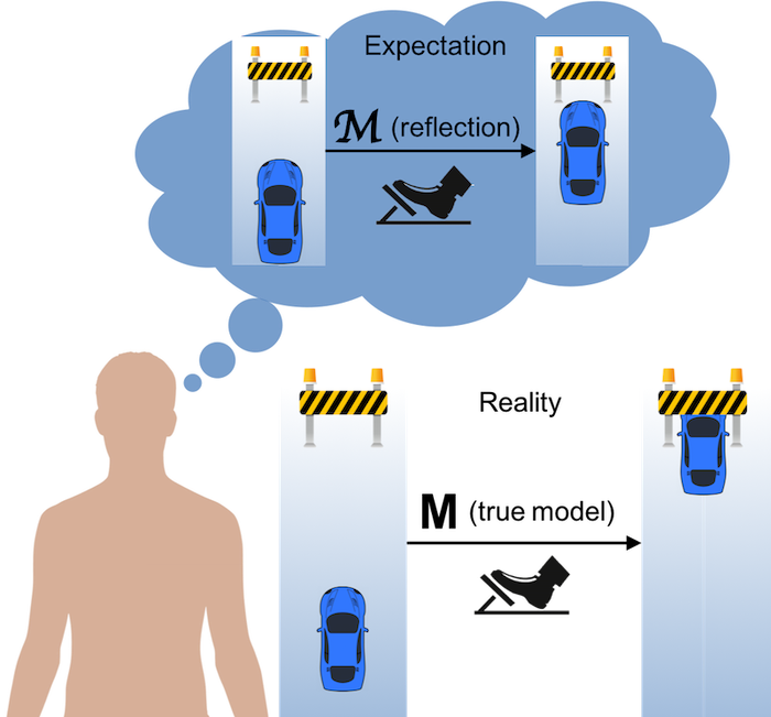 autonomous vehicle response to roadblock diagram